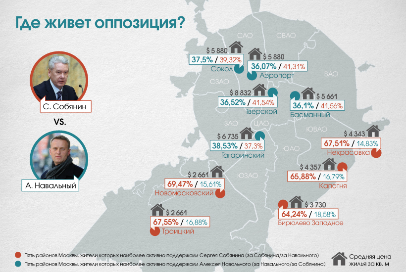 Навального поддержали жители центра Москвы, Собянина – столичных окраин и «замкадья»
