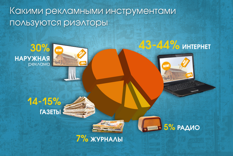Какими рекламными инструментами пользуются агентства элитной недвижимости